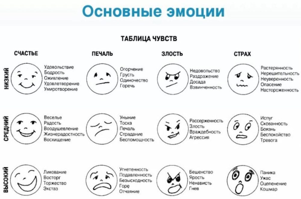Дизайн эмоций и состояний 2.0 (Александр Приходько)